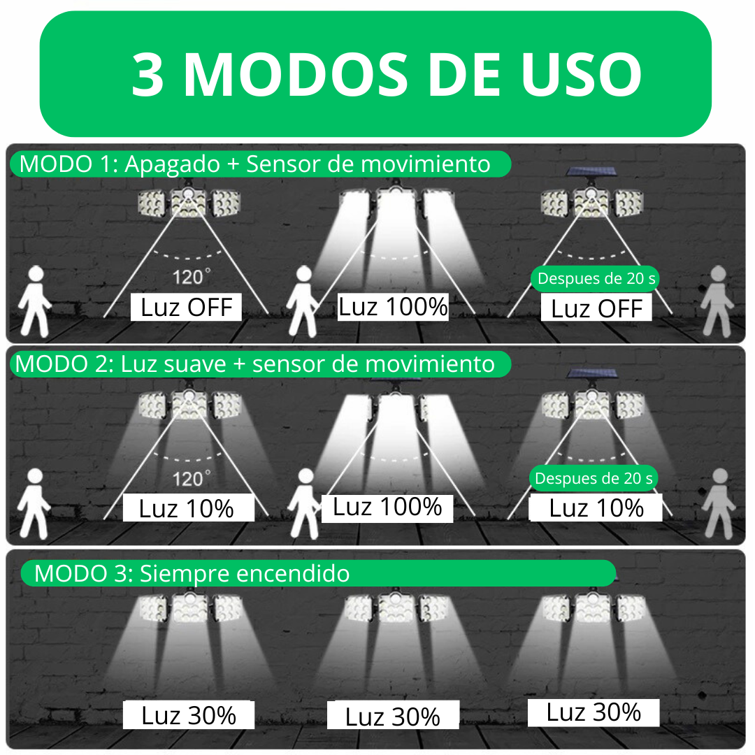 Luminária de parede LED solar ajustável