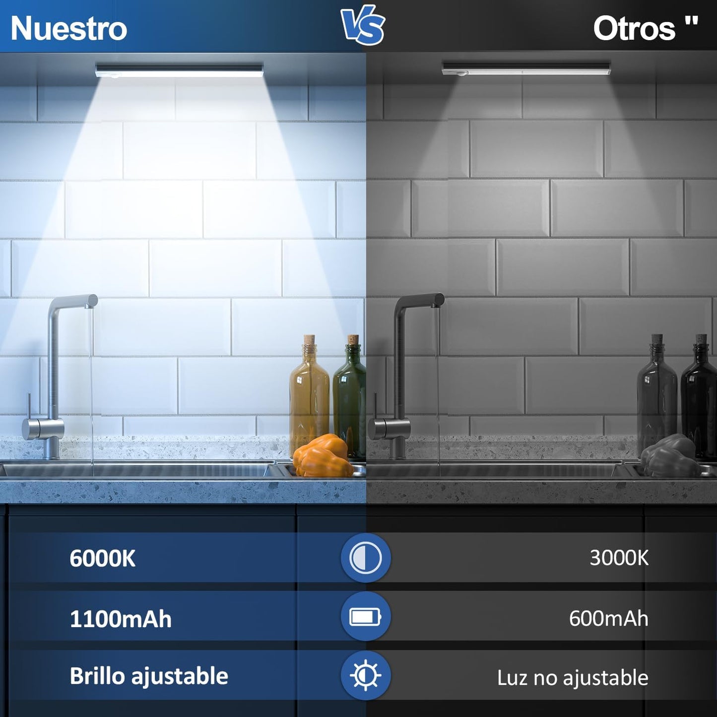 Barra LED con sensor de movimiento 30 cm